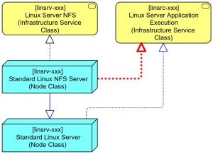 Basic Linux Server BB Extended to NFS Server Step 3